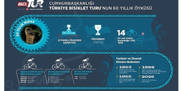 60-cumhurbaskanligi-turkiye-bisiklet-turu-basliyor-60-yillik-miras-190-ulkede-milyonlarla-bulusacak.jpg