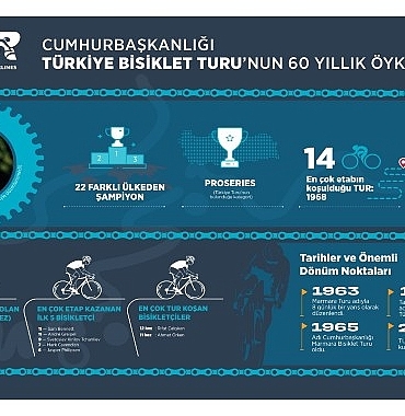 60-cumhurbaskanligi-turkiye-bisiklet-turu-basliyor-60-yillik-miras-190-ulkede-milyonlarla-bulusacak.jpg