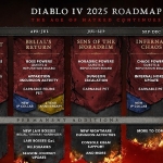 diablo-iv-ilk-yol-haritasini-acikladi-nefret-cagi-2025te-devam-ediyor.jpg