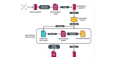 eset-yeni-bir-siber-casusluk-saldirisini-ortaya-cikardi.jpg