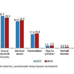 saglik-harcamalari-istatistikleri-2024.jpg