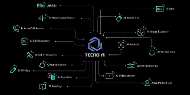 tecno-ai-artik-turkce-konusuyor-yapay-zeka-deneyimi-yerellesiyor.jpg