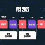 valorantta-challengers-takimlari-sahneye-cikiyor-2026-vct-emea-stage-2-15-temmuzda-basliyor.jpg