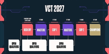 valorantta-challengers-takimlari-sahneye-cikiyor-2026-vct-emea-stage-2-15-temmuzda-basliyor.jpg